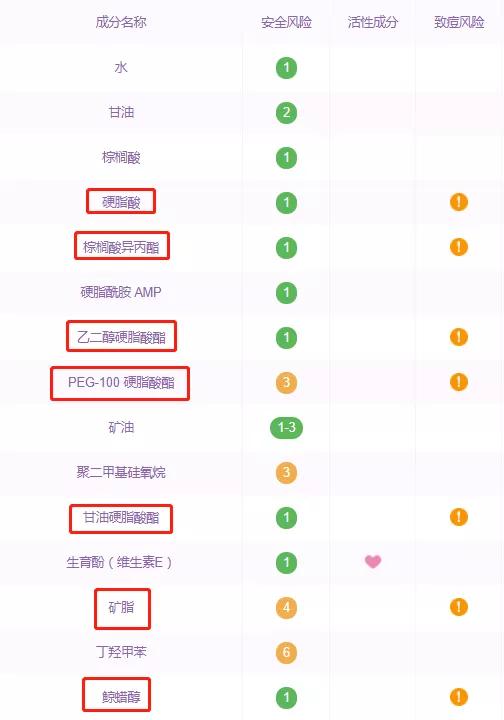 怎样才是消灭痘痘的正确打开方式,痘痘到底要怎么才能消除