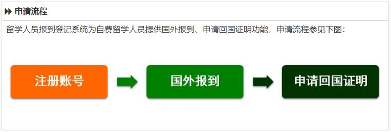 留学人员回国证明怎么弄,留学回国人员证明和留信认证