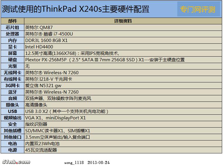 「重温经典」ThinkPadX240s评测第4章:效能稍快散热可耐