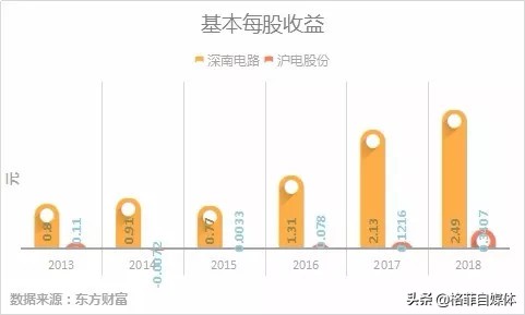 pcb十大龙头沪电股份,深南电路生益科技沪电股份
