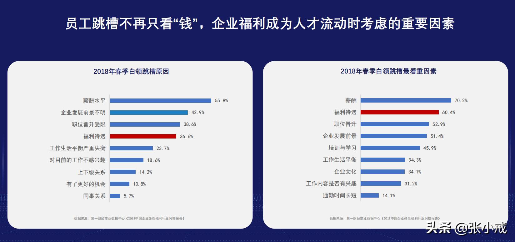 东方福利网实力入选“WISE2019新商业开创者100榜”