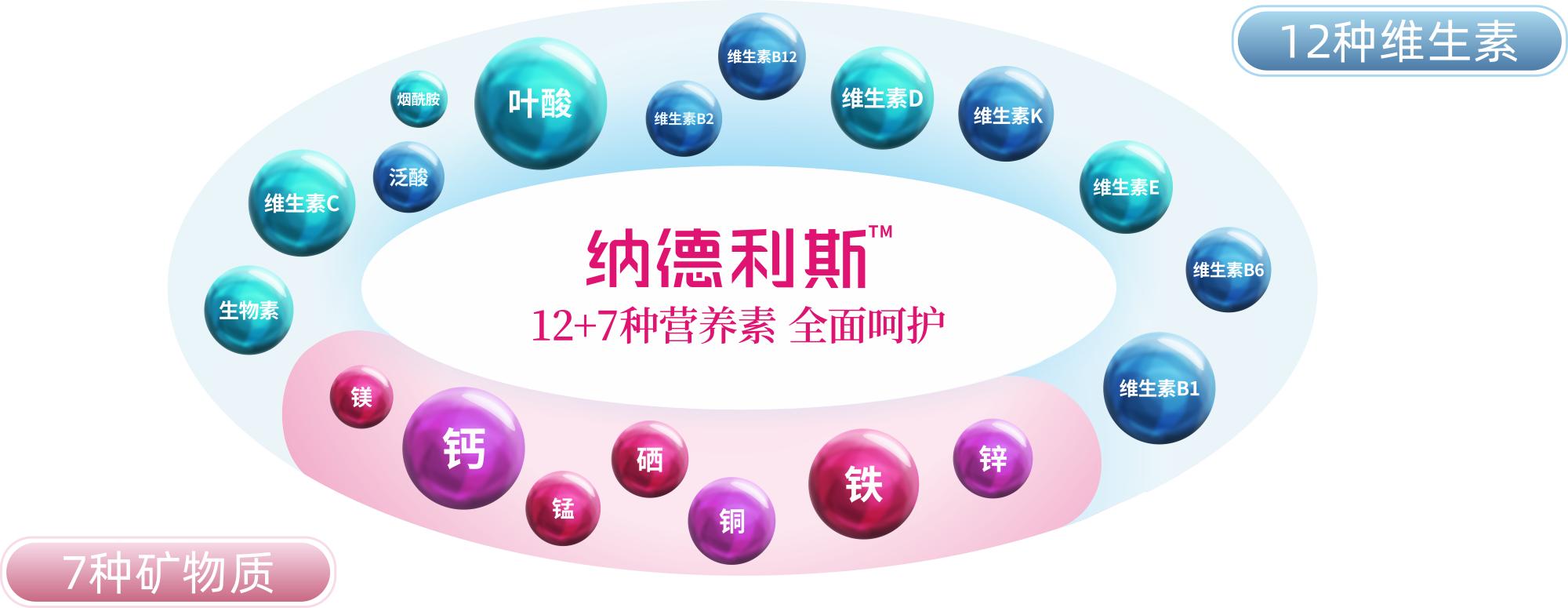 德国纳德利斯:上市即引发抢购热潮