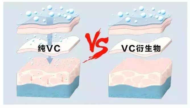 美白成分一般排在第几位,美白成分到底应该怎么选