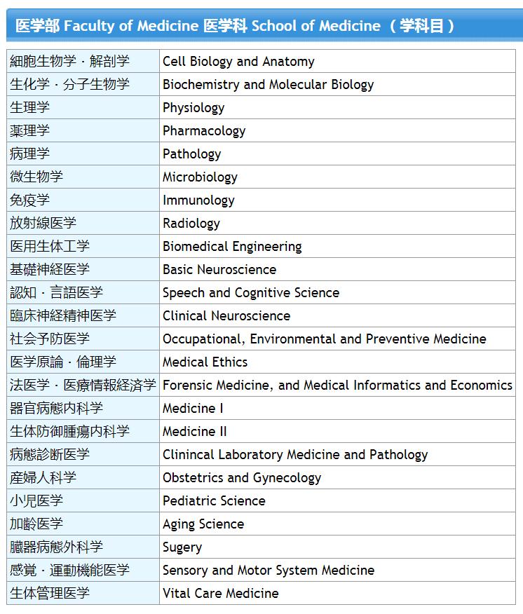 日本留学数学难度,日本留学难度