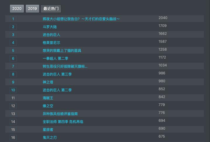最近热门动漫视频,最近热门动漫推荐
