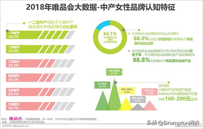 中国女人为什么这么有钱！《中国中产女性消费报告》发布