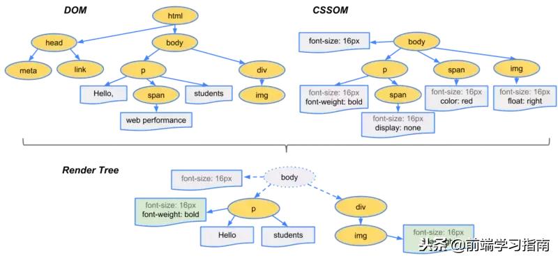 dom市场深度分析,dom做法