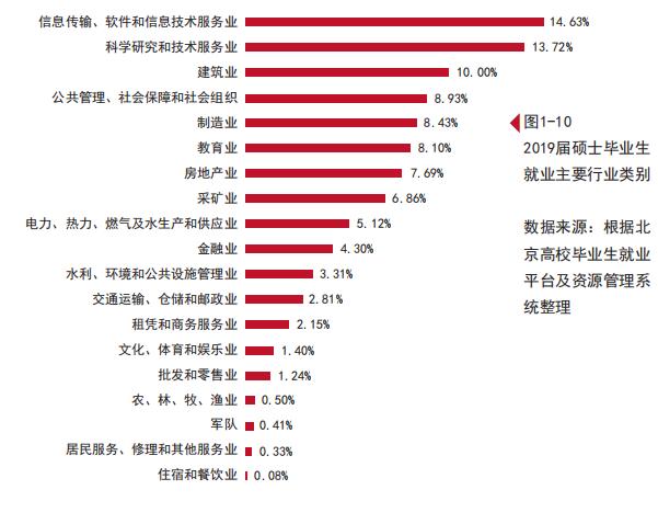 北京高校解读（十七）中国矿业大学