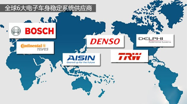 车espoff按键是啥意思,汽车上什么时候可以按espoff