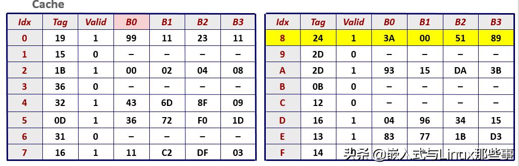 「硬核文章」MMU是如何完成地址翻译的？