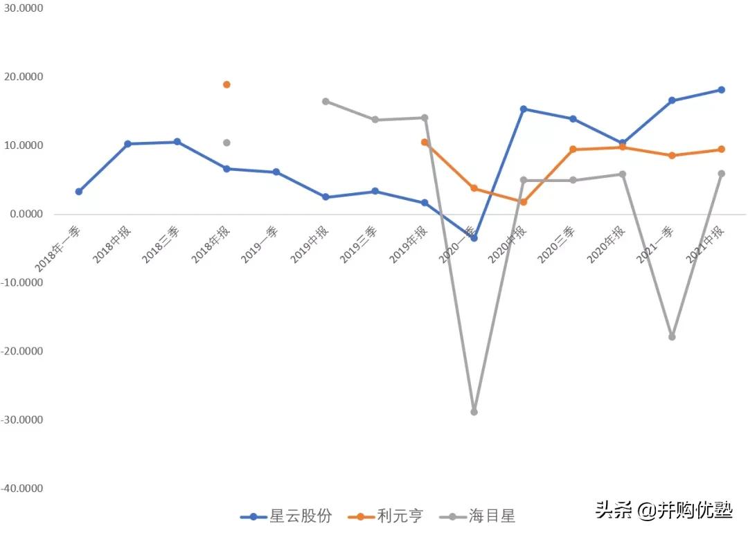 海目星与大族激光对比,海目星与宁德时代