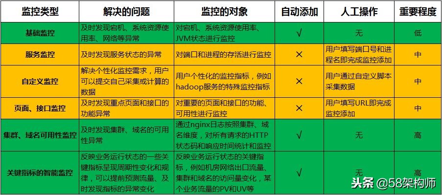 58管理系统,居家监控智能系统