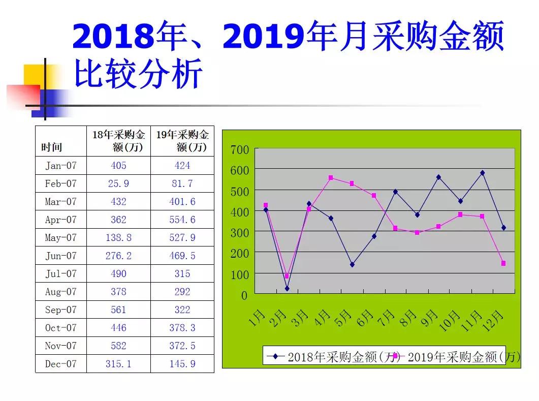 采购经理助理工作总结,采购经理采购文员