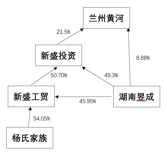 兰州黄河股票为何突然大跌,兰州黄河啤酒股票前景分析