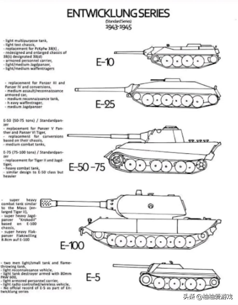 二战德国坦克最新型号,现代德国坦克模型