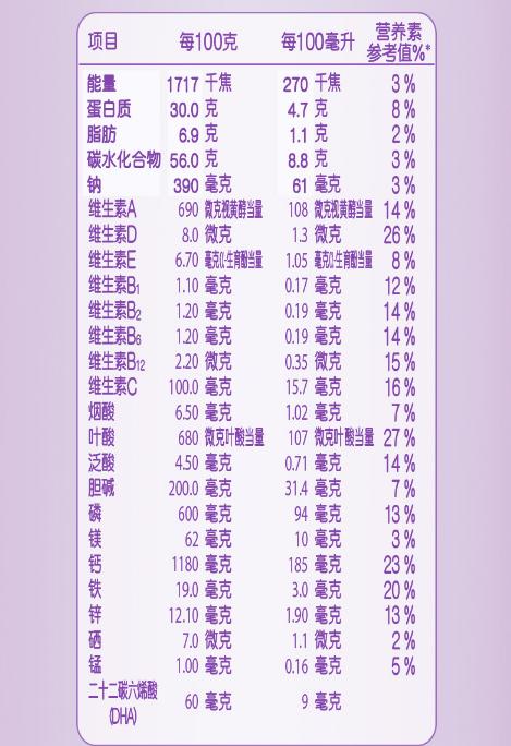 乳糖不耐受孕妇奶粉推荐,乳糖不耐受症测试