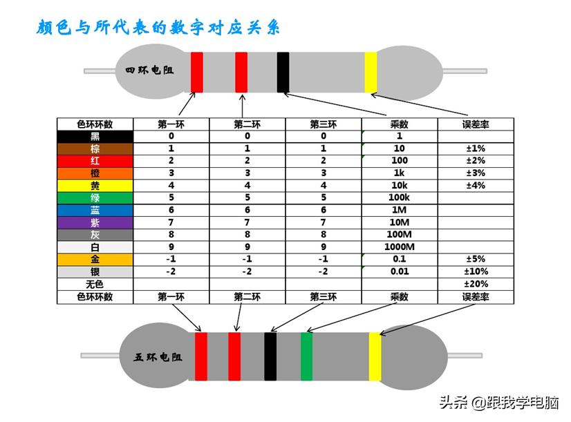 101贴片电阻用怎样的色环电阻代替,色环电阻和贴片电阻测好坏