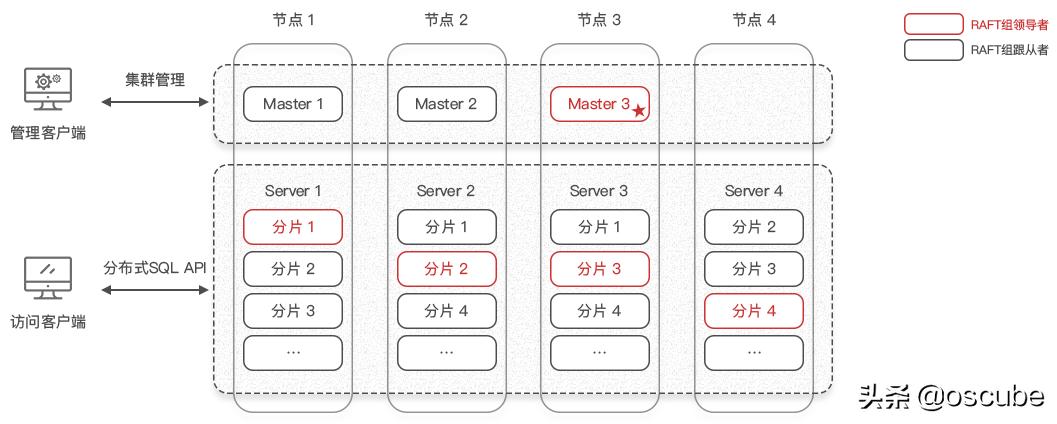 怎么让b站不推荐游戏,怎么让b站不推美食
