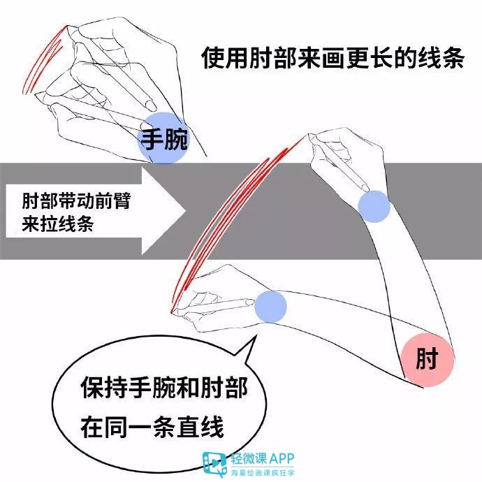 photoshopcs6从入门到精通ps教程,ps板绘入门教程视频