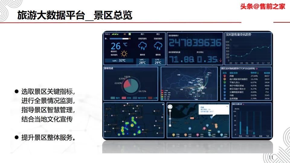 阿坝州旅游大数据平台,旅游大数据平台需要什么条件