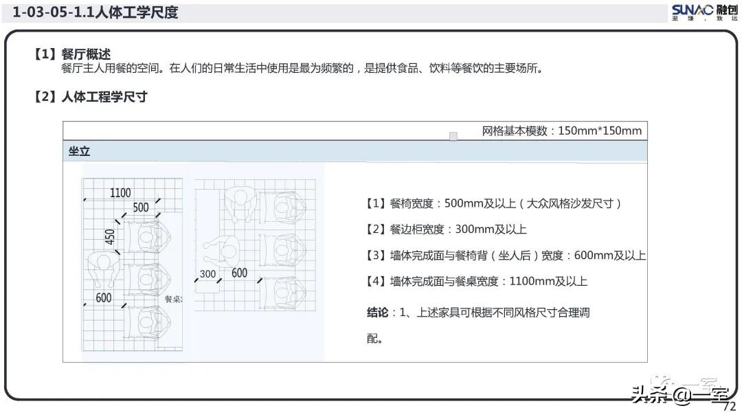 最新｜你的户型空间设计到底错在哪儿？