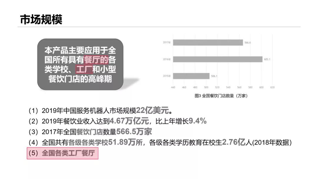 我帮大学生读者改了份参赛PPT,第二页这架构图,拿奖妥了
