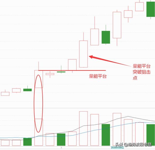 5分钟掌握尾盘选股法,5分钟关键选股公式