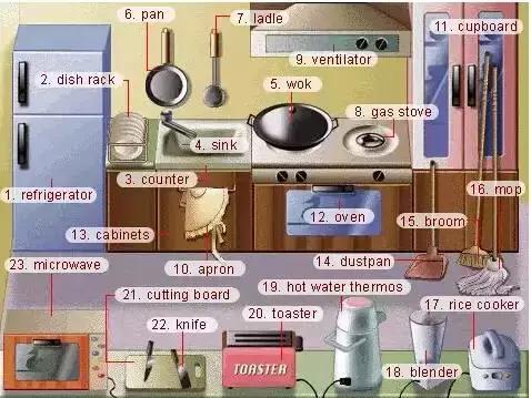 家长收藏孩子受益好物推荐,儿童英语物品词汇大全