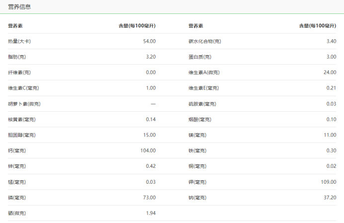 十大食物蛋白质排行榜,哪些食物是优质蛋白质的最佳来源