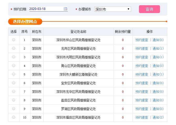 IN视频|终于等到你还好我没放弃！深圳人开始排队结婚