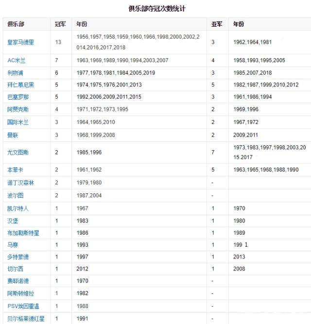 欧冠冠军2024,欧冠冠军排行榜最新