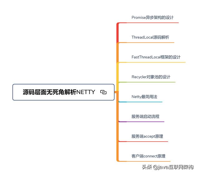 马士兵java架构师vip课程资源,java架构师要几年修炼