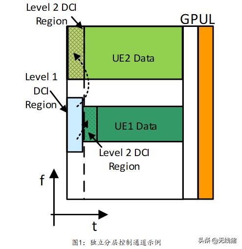 5g信道怎么设置最好,wifi5g信道设置