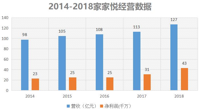 开华联超市赚钱吗,同样开超市为什么别人家生意好