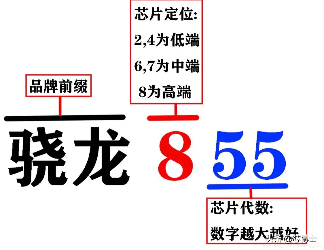 手机芯片命名规则,锐龙芯片命名规则