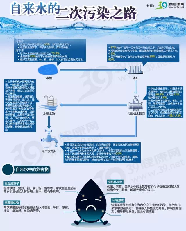 自来水浑浊二次供水,自来水浑浊过一会变清是什么原因