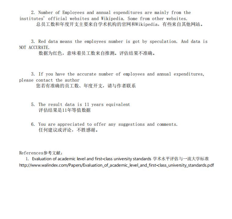 数学水平世界排名,数学类专业世界排名