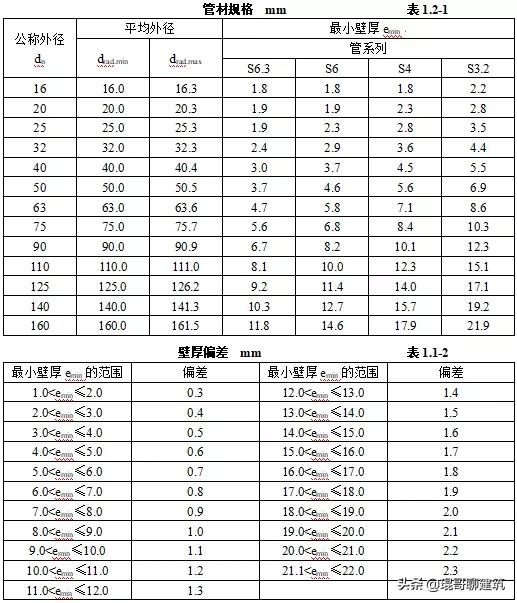 工程常见机电材料验收标准,二建机电材料进场验收要求