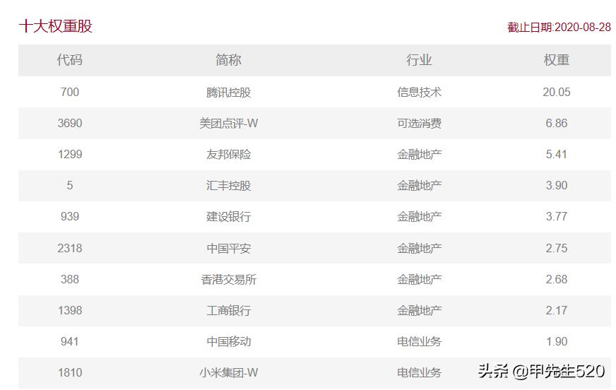 每日认识一只股票,场内港股etf基金一览