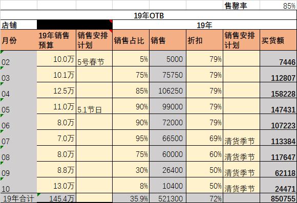 零售商品管理与数据分析,揭秘四大高效商品管理技巧
