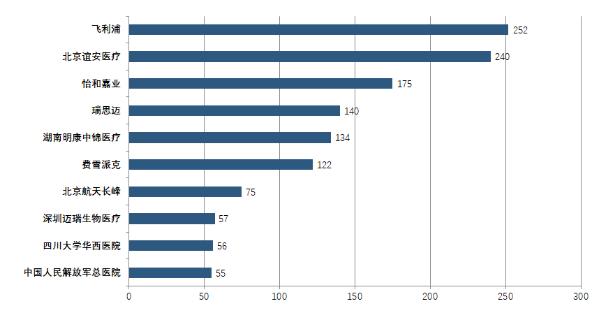 国产呼吸机核心技术,全球疯抢呼吸机