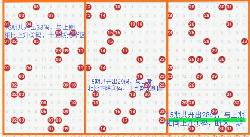 双色球第六位的走势图,双色球第6期