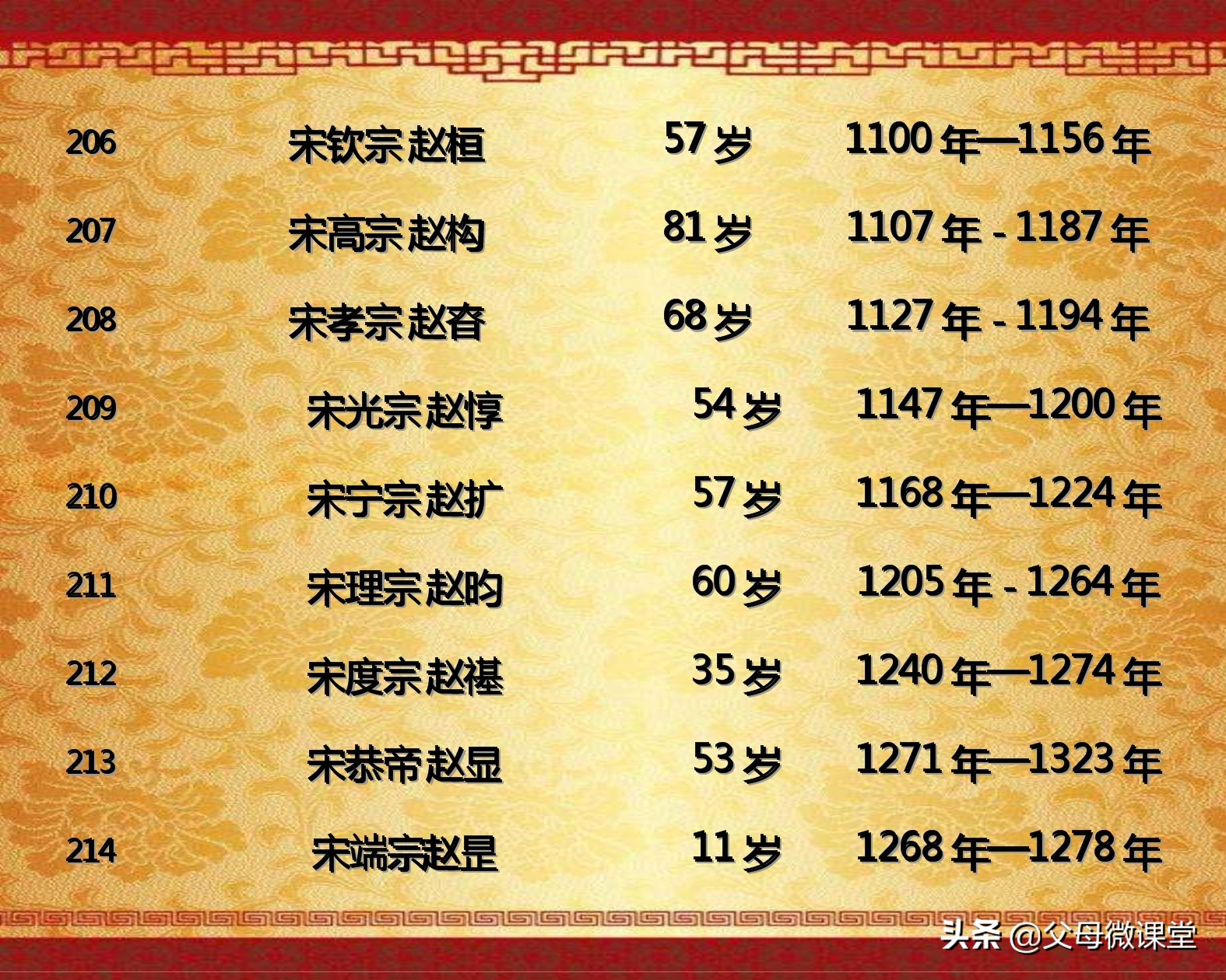 中国历代皇帝的平均寿命是多少,古代各朝各代的皇帝都是怎么死的