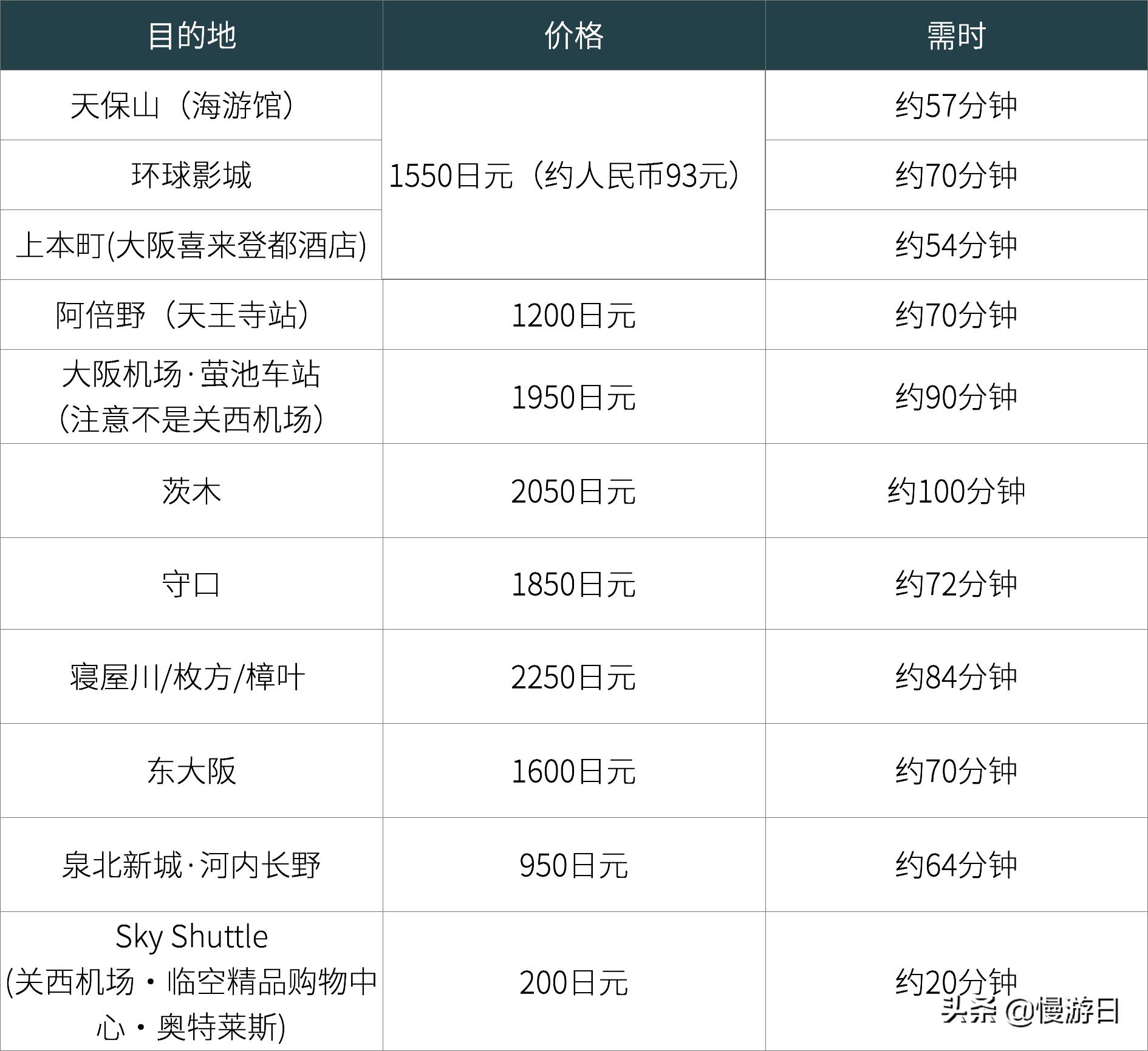 大阪京都交通攻略,大阪关西机场如何快速过关