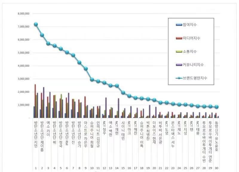 伯贤表演时防弹少年团台下反应,防弹少年团成员对金硕珍评价