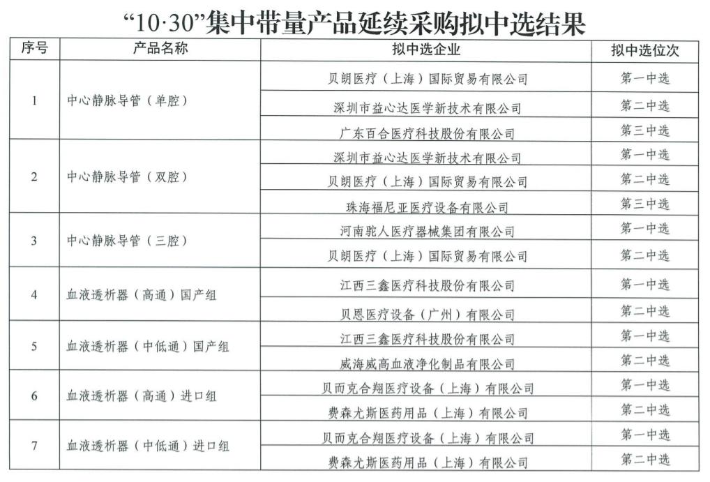 各品牌降价的旗舰机,降价品牌汇总