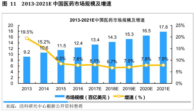 可以治疗癌症的天价药,治癌特效药最新消息医保