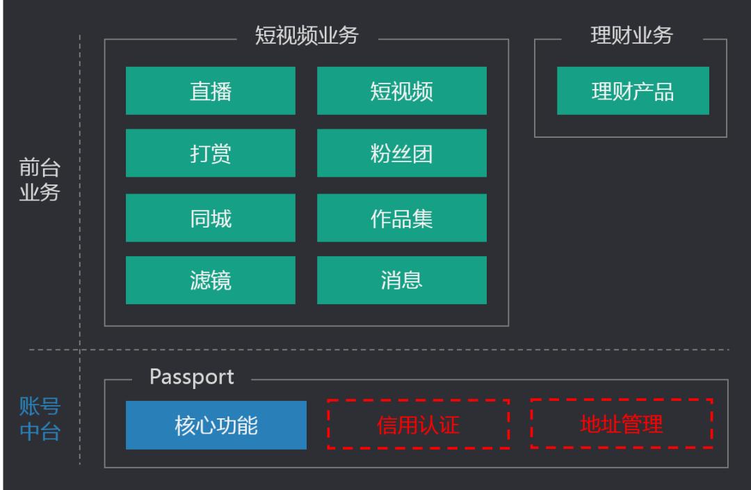 你家的中台是有效建设还是过度设计？看完该有答案了
