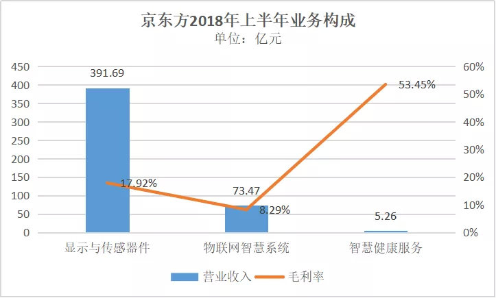 京东方智慧康养解决方案,打造智慧医疗健康服务升级版
