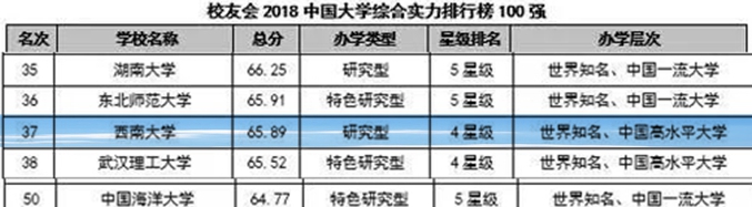 西南大学实力为什么强,西南大学实力到底怎么样